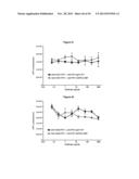 METHODS AND COMPOSITIONS FOR INHIBITING CD32B EXPRESSING CELLS diagram and image