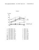 Anti-TLR4 Antibodies and Uses Thereof diagram and image