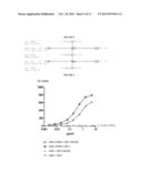 Anti-TLR4 Antibodies and Uses Thereof diagram and image