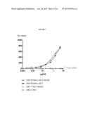 Anti-TLR4 Antibodies and Uses Thereof diagram and image