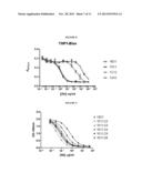 Anti-TLR4 Antibodies and Uses Thereof diagram and image