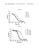 Anti-TLR4 Antibodies and Uses Thereof diagram and image