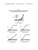 VACCINE ANTIGENS THAT DIRECT IMMUNITY TO CONSERVED EPITOPES diagram and image