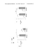 METHODS AND PHARMACEUTICAL COMPOSITIONS FOR THE TREATMENT OF HEART FAILURE diagram and image