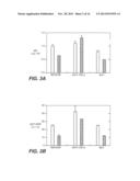 Use of Cytokines and Mitogens to Inhibit Pathological Immune Responses diagram and image