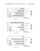 Use of Cytokines and Mitogens to Inhibit Pathological Immune Responses diagram and image