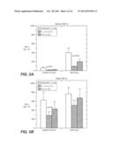 Use of Cytokines and Mitogens to Inhibit Pathological Immune Responses diagram and image