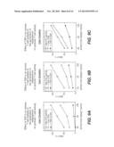 Use of Cytokines and Mitogens to Inhibit Pathological Immune Responses diagram and image