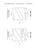 Use of Cytokines and Mitogens to Inhibit Pathological Immune Responses diagram and image