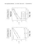 Use of Cytokines and Mitogens to Inhibit Pathological Immune Responses diagram and image