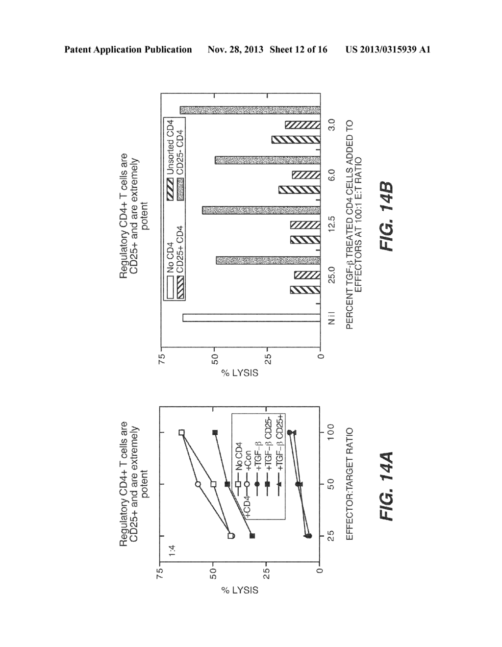 Use of Cytokines and Mitogens to Inhibit Pathological Immune Responses - diagram, schematic, and image 13