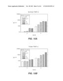 Use of Cytokines and Mitogens to Inhibit Pathological Immune Responses diagram and image