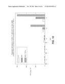 Use of Cytokines and Mitogens to Inhibit Pathological Immune Responses diagram and image