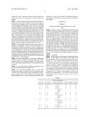 Use of Cytokines and Mitogens to Inhibit Pathological Immune Responses diagram and image