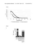 Glucan Gels diagram and image