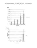 Glucan Gels diagram and image