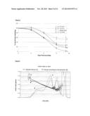 Glucan Gels diagram and image