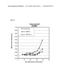 Glucan Gels diagram and image