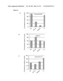 Glucan Gels diagram and image