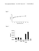 CYCLODEXTRIN-BASED MATERIALS, COMPOSITIONS AND USES RELATED THERETO diagram and image