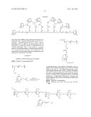 CYCLODEXTRIN-BASED MATERIALS, COMPOSITIONS AND USES RELATED THERETO diagram and image