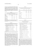 CYCLODEXTRIN-BASED MATERIALS, COMPOSITIONS AND USES RELATED THERETO diagram and image