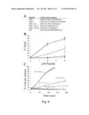 ANTI-TRYPANOSOMAL PEPTIDES AND USES THEREOF diagram and image