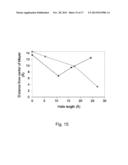 ANTI-TRYPANOSOMAL PEPTIDES AND USES THEREOF diagram and image