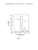 ANTI-TRYPANOSOMAL PEPTIDES AND USES THEREOF diagram and image