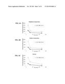 PARTICLES, COMPOSITIONS AND METHODS FOR OPHTHALMIC AND/OR OTHER     APPLICATIONS diagram and image