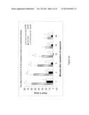 TREATMENT OF RESPIRATORY DISEASES diagram and image