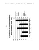 FLAX SUBSTITUTION METHODS AND FOOD PRODUCTS diagram and image