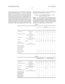 Resin Composition for Flexible Printed Circuit Board diagram and image