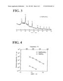 INORGANIC MAGNESIUM SOLID ELECTROLYTE, MAGNESIUM BATTERY, AND METHOD FOR     PRODUCING INORGANIC MAGNESIUM SOLID ELECTROLYTE diagram and image