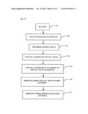 MODELING AND MANUFACTURING OF DENTURES diagram and image