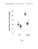 METHODS FOR PREDICTING AND TREATING MYOCARDIAL DAMAGE diagram and image