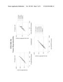 Methods and Assays for Measuring p95 and/or p95 Complexes in a Sample and     Antibodies Specific for p95 diagram and image