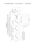 Methods and Assays for Measuring p95 and/or p95 Complexes in a Sample and     Antibodies Specific for p95 diagram and image