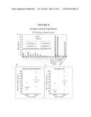 Methods and Assays for Measuring p95 and/or p95 Complexes in a Sample and     Antibodies Specific for p95 diagram and image