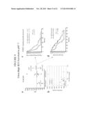 Methods and Assays for Measuring p95 and/or p95 Complexes in a Sample and     Antibodies Specific for p95 diagram and image