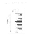 Methods and Assays for Measuring p95 and/or p95 Complexes in a Sample and     Antibodies Specific for p95 diagram and image