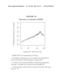 Methods and Assays for Measuring p95 and/or p95 Complexes in a Sample and     Antibodies Specific for p95 diagram and image