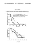 Methods and Assays for Measuring p95 and/or p95 Complexes in a Sample and     Antibodies Specific for p95 diagram and image