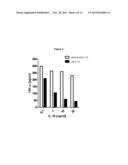 COVALENTLY LINKED INTERLEUKIN-10 diagram and image