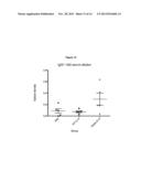 COVALENTLY LINKED INTERLEUKIN-10 diagram and image