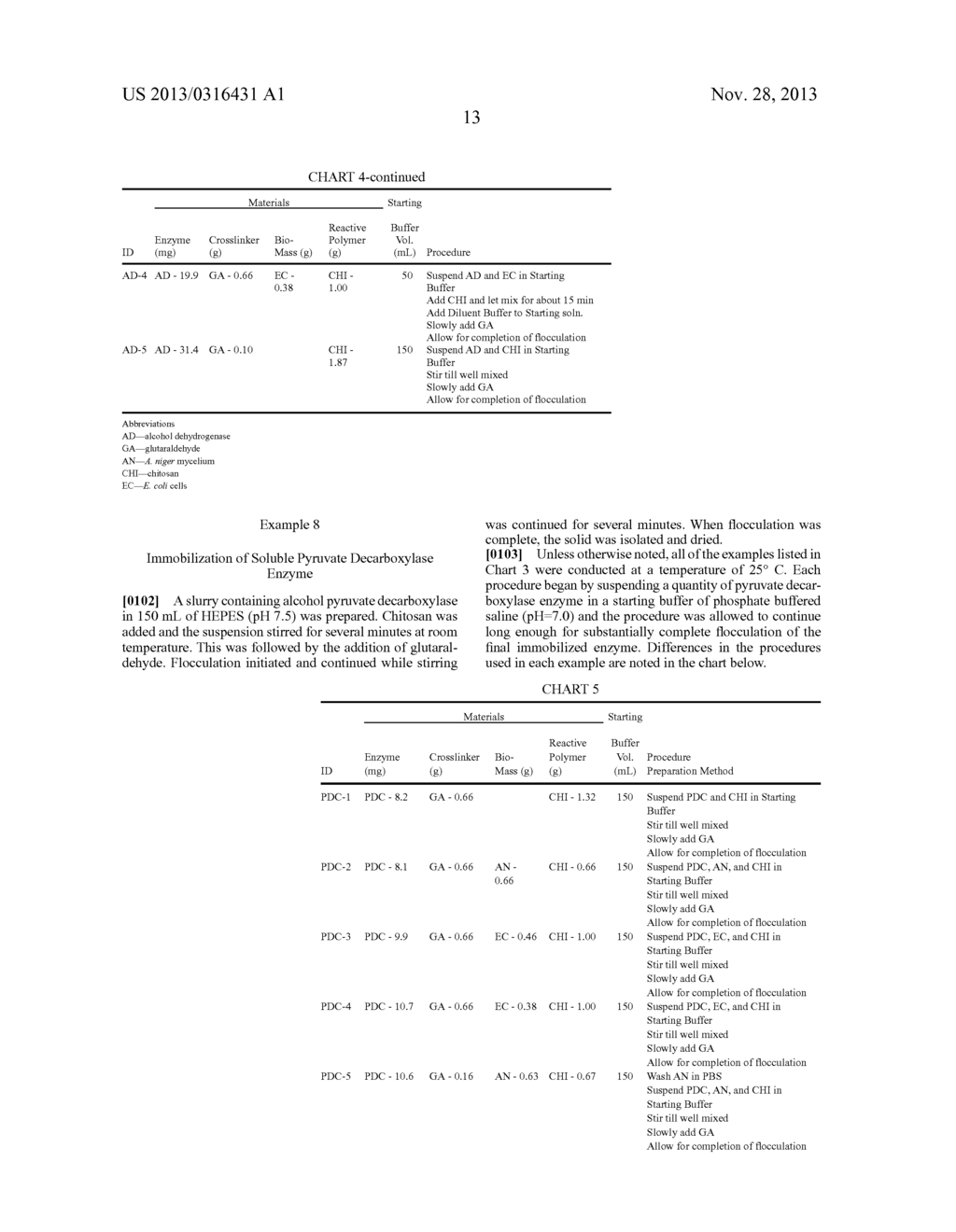 IMMOBILIZED ORGANOPHOSPHATE-DEGRADING ENZYMES AND METHODS OF MAKING THE     SAME - diagram, schematic, and image 30