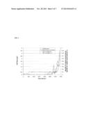 PROCESS FOR CULTURING MICROORGANISMS ON A SELECTED SUBSTRATE diagram and image