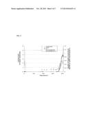 PROCESS FOR CULTURING MICROORGANISMS ON A SELECTED SUBSTRATE diagram and image