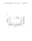 PROCESS FOR CULTURING MICROORGANISMS ON A SELECTED SUBSTRATE diagram and image