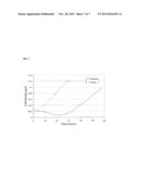 PROCESS FOR CULTURING MICROORGANISMS ON A SELECTED SUBSTRATE diagram and image